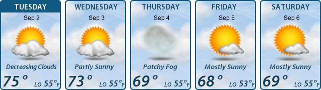 5-Day Forecast