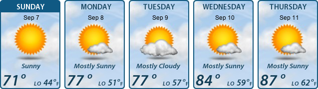5-Day Forecast