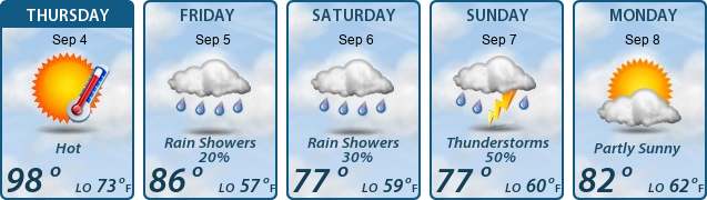 5-Day Forecast