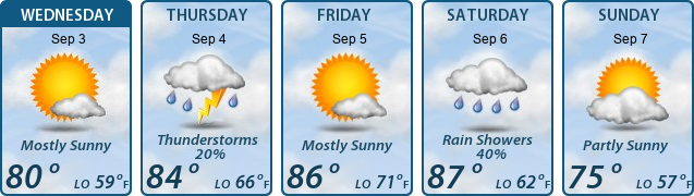 5-Day Forecast