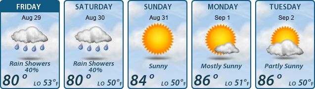 5-Day Forecast