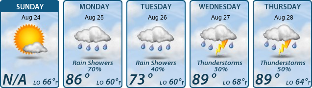 5-Day Forecast
