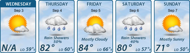 5-Day Forecast