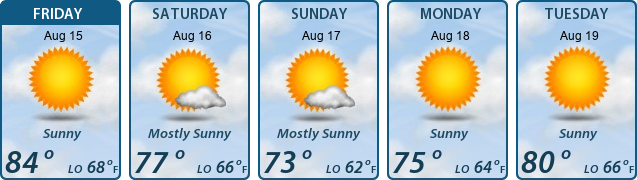 5-Day Forecast