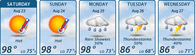 5-Day Forecast