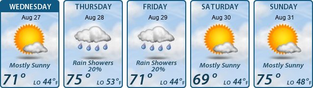 5-Day Forecast