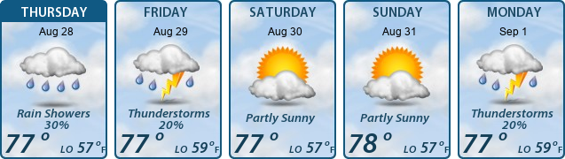5-Day Forecast