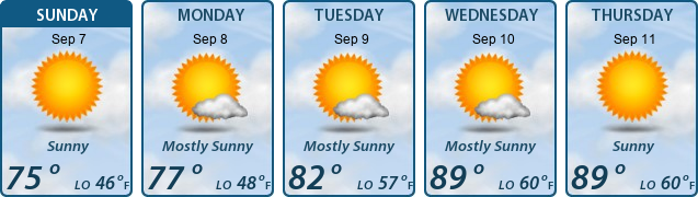 5-Day Forecast