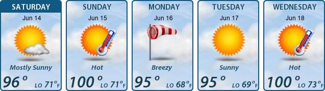 5-Day Forecast