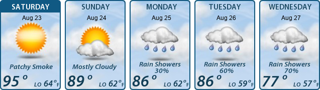 5-Day Forecast