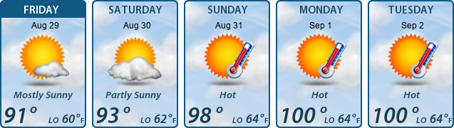 5-Day Forecast