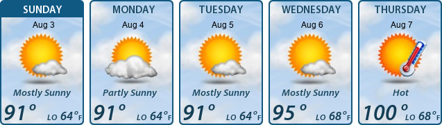 5-Day Forecast