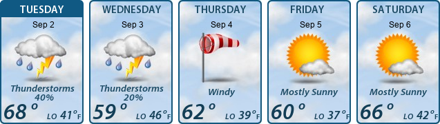5-Day Forecast