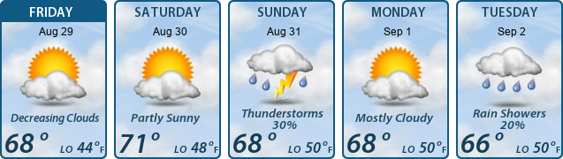 5-Day Forecast