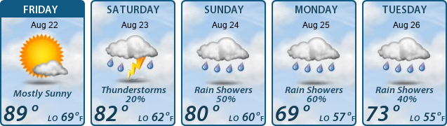 5-Day Forecast