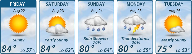 5-Day Forecast