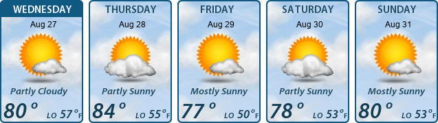 5-Day Forecast