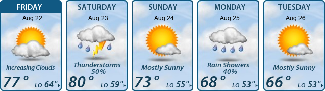 5-Day Forecast