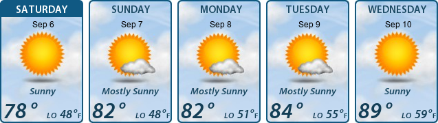 5-Day Forecast