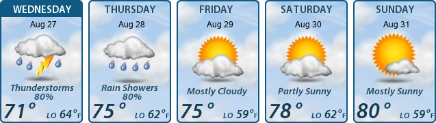 5-Day Forecast
