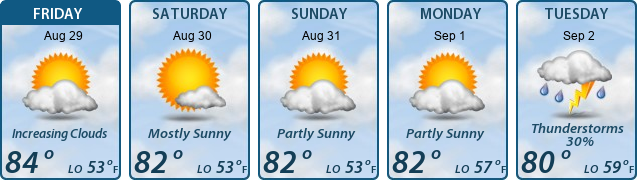 5-Day Forecast