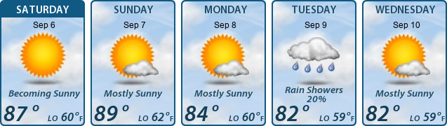 5-Day Forecast