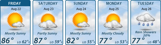 5-Day Forecast