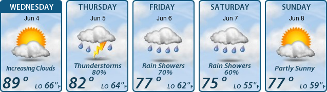 5-Day Forecast