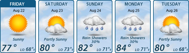 5-Day Forecast