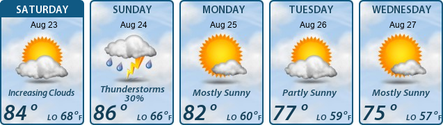 5-Day Forecast