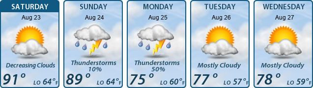 5-Day Forecast