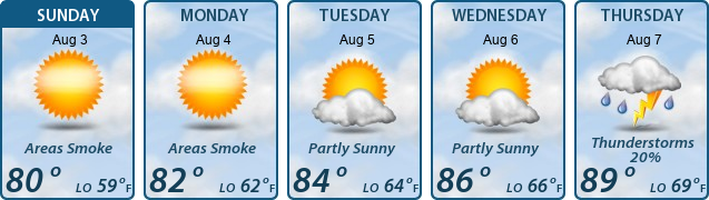 5-Day Forecast