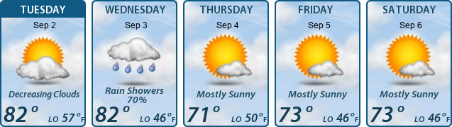 5-Day Forecast