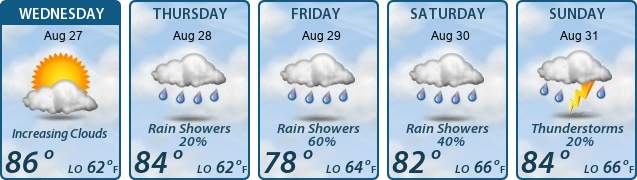 5-Day Forecast