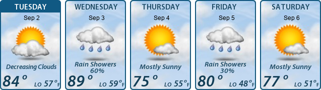 5-Day Forecast