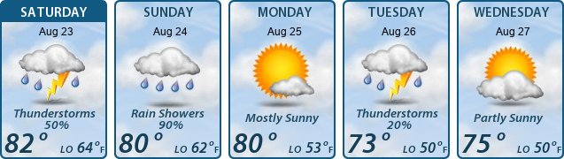 5-Day Forecast