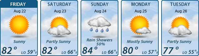 5-Day Forecast