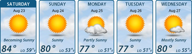5-Day Forecast