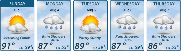 5-Day Forecast