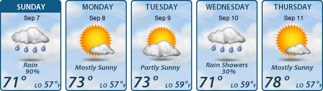 5-Day Forecast