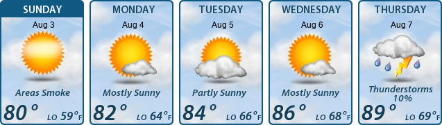 5-Day Forecast