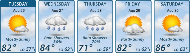 5-Day Forecast