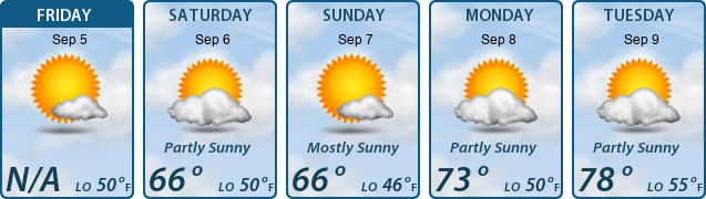 5-Day Forecast