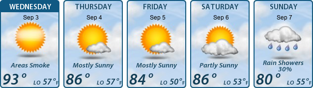 5-Day Forecast