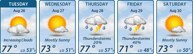 5-Day Forecast