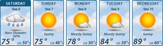 5-Day Forecast