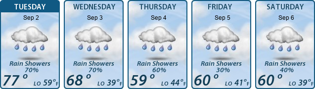 5-Day Forecast