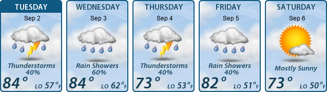 5-Day Forecast