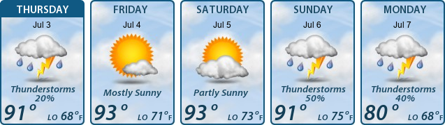 5-Day Forecast