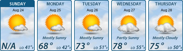 5-Day Forecast